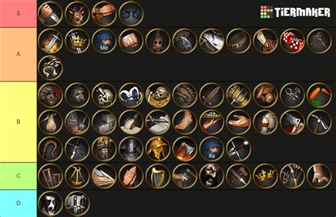 A Controversial Background Tier List R Battlebrothers A Controversial Background Tier List R Battlebrothers