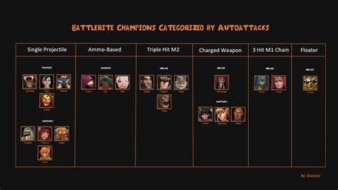 5 Battlerite Steam Charts