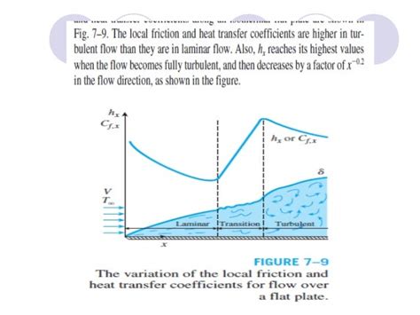 Forced Convection In Laminar And Turbulent Flows Over Flate Plates An Forced Convection In Laminar And Turbulent Flows Over Flate Plates An
