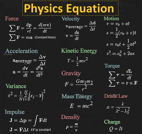 Fun Basic Physics Formulas Grade 10 Class Cbse Notes Fun Basic Physics Formulas Grade 10 Class Cbse Notes