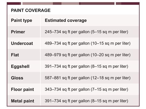 How Many Square Feet Can You Paint With A Quart At Finn Morgan Blog How Many Square Feet Can You Paint With A Quart At Finn Morgan Blog