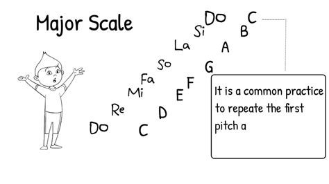 Introduction To Pitches Of Music Youtube Introduction To Pitches Of Music Youtube