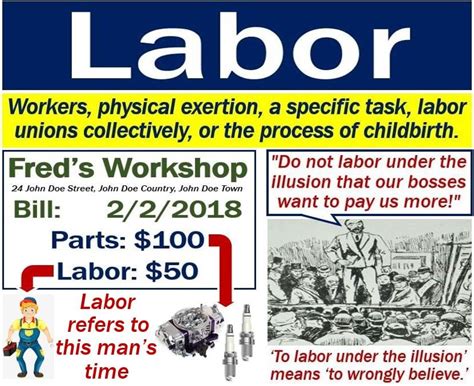 Labor Definition Economics