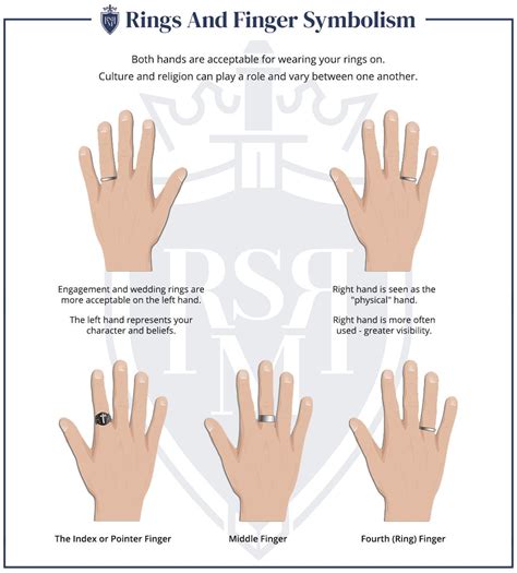 Rings Their Meaning Symbolism For Men What Finger S To Wear A Ring On Rings Their Meaning Symbolism For Men What Finger S To Wear A Ring On