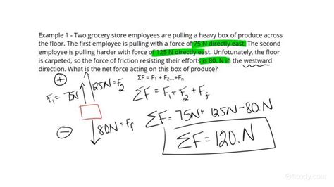 Solving Problems Calculating The Net Force On A Single Object From Solving Problems Calculating The Net Force On A Single Object From