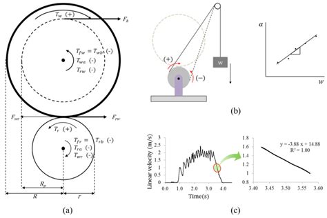 Two Dimensional Model For Calculation Of The Wheel Torque And The Download Scientific Diagram Two Dimensional Model For Calculation Of The Wheel Torque And The Download Scientific Diagram